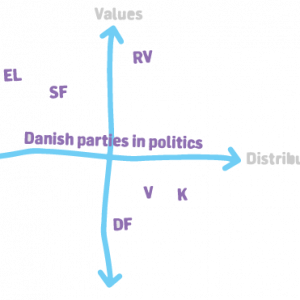 The-x-y-axis.png